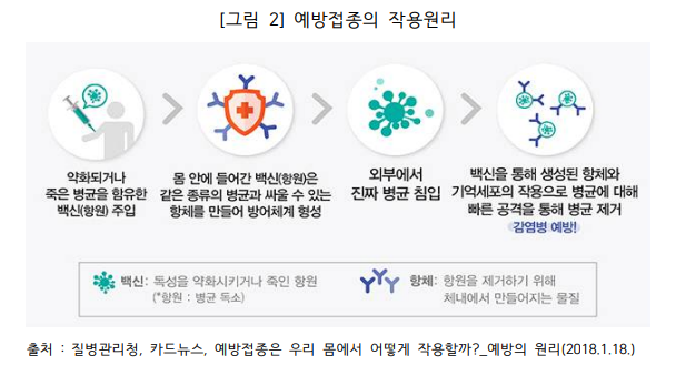 예방접종의 작용원리.png